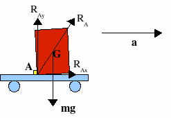 DrawObject