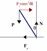 DrawObject