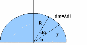 DrawObject