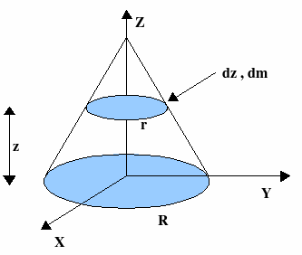 DrawObject