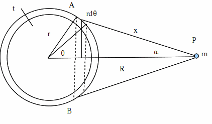 DrawObject